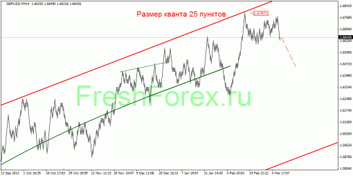 forex-quantum-analysis-11032014-3.gif