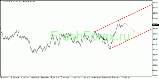 forex-quantum-analysis-11032014-4.gif