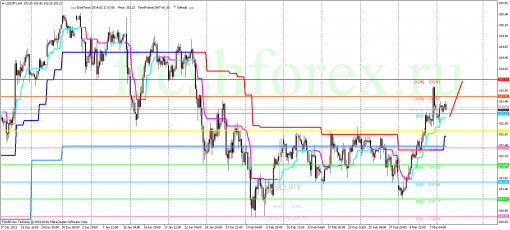 forex-trading-11032014-3.png