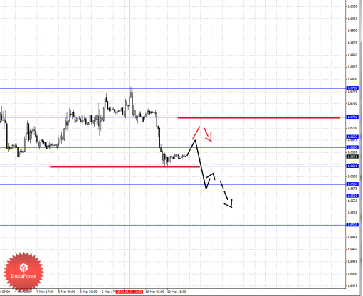 forex-fractal-11032014-2.png