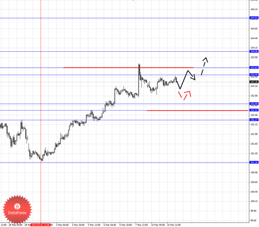 forex-fractal-11032014-4.png