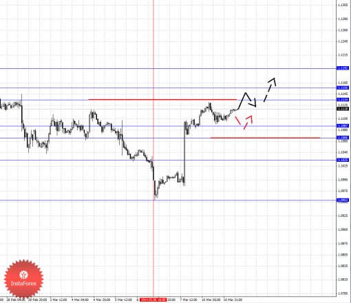 forex-fractal-11032014-5.png