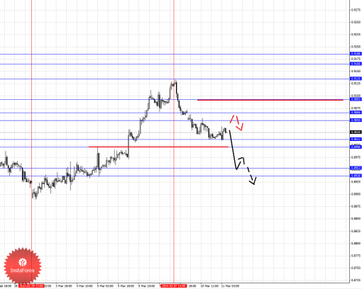 forex-fractal-11032014-6.png
