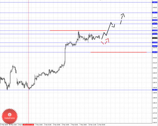 forex-fractal-11032014-7.png