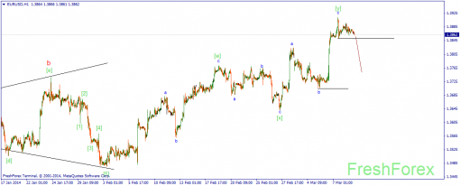 forex-wave-11032014-1.png