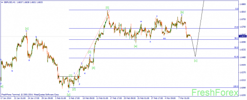 forex-wave-11032014-2.png