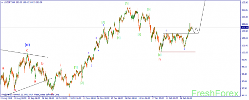 forex-wave-11032014-3.png