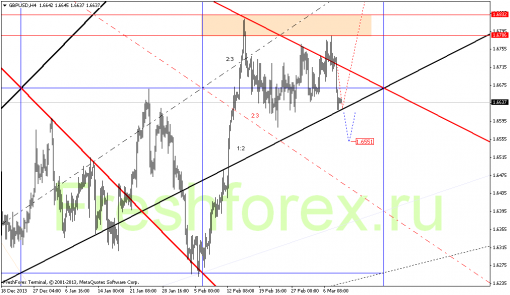 forex-gann-11032014-2.png