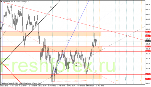 forex-gann-11032014-3.png