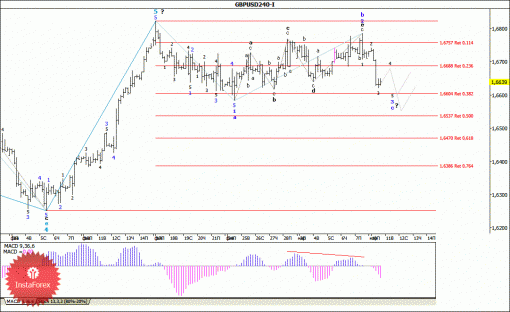 forex-wave-analysis-11032014-2.gif