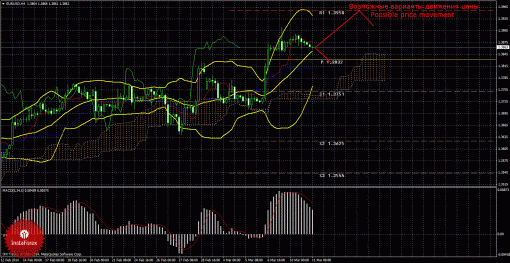 forex-wave-analysis-11032014-1.gif