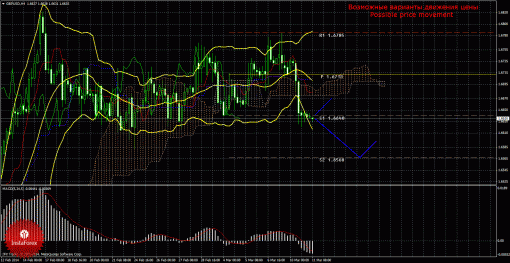 forex-wave-analysis-11032014-2.gif