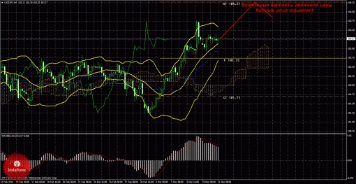 forex-wave-analysis-11032014-4.gif