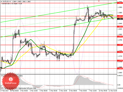 forex-prognosis-11032014.png