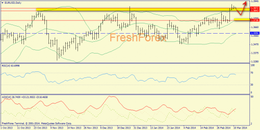 forex-trend-11032014-1.png