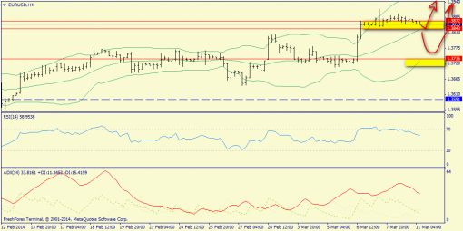 forex-trend-11032014-2.png