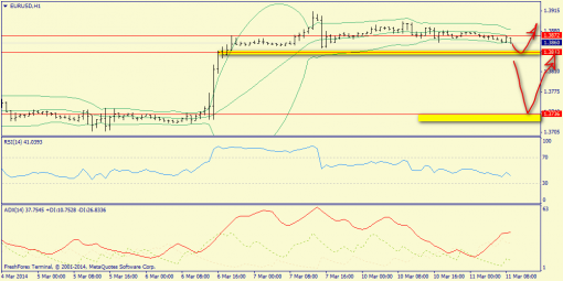 forex-trend-11032014-3.png