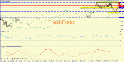 forex-trend-gbpusd-11032014-1.png