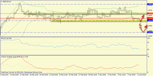 forex-trend-gbpusd-11032014-2.png