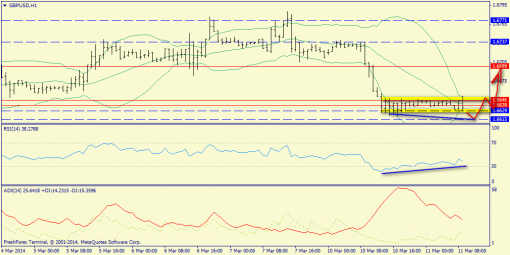 forex-trend-gbpusd-11032014-3.png