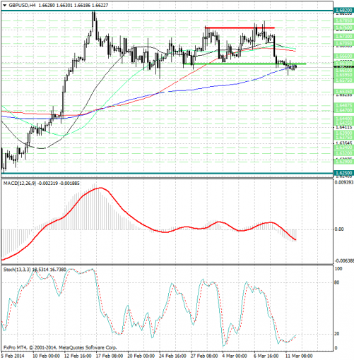 forex-analysis-gbpusd-12032014.jpg