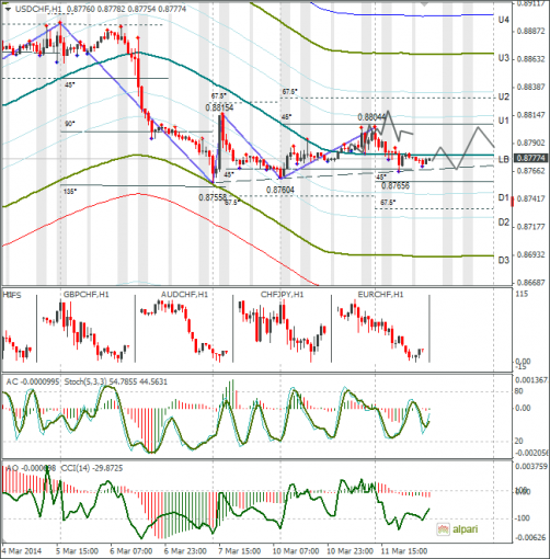 forex-usdchf-12032014.png