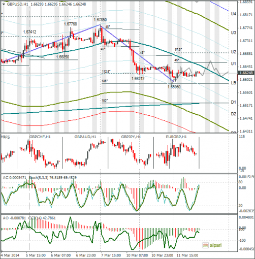 forex-gbpusd-12032014.png