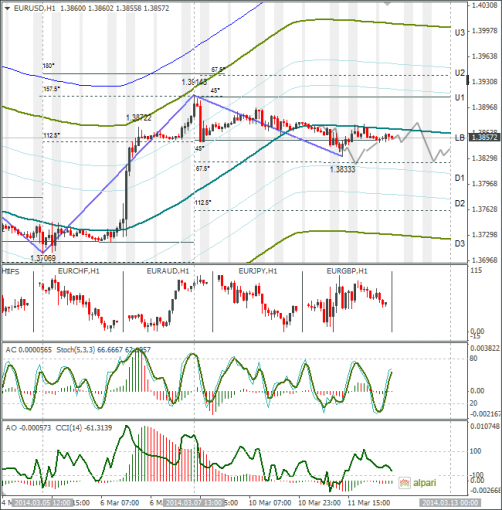 forex-eurusd-12032014.png