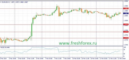 forex-fundamental-analysis-12032014-1.jpg
