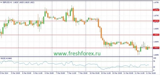 forex-fundamental-analysis-12032014-2.jpg