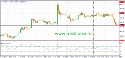 forex-fundamental-analysis-12032014-3.jpg