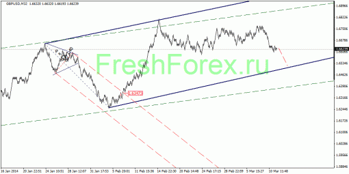 forex-quantum-analysis-12032014-2.gif