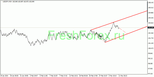 forex-quantum-analysis-12032014-3.gif