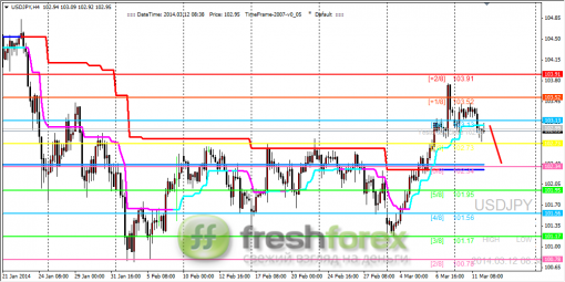 forex-trading-12032014-3.png