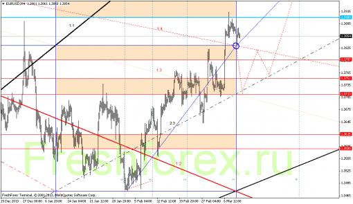 forex-gann-12032014-1.png