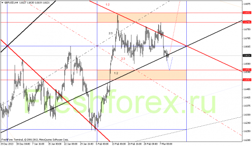 forex-gann-12032014-2.png