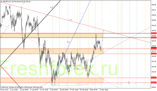 forex-gann-12032014-3.png