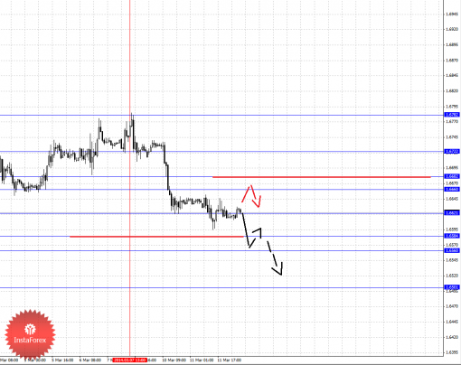 forex-fractal-12032014-2.png