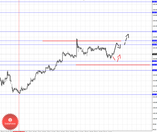 forex-fractal-12032014-4.png