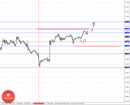 forex-fractal-12032014-5.png