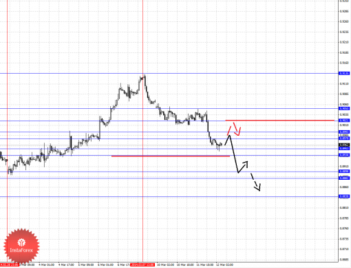 forex-fractal-12032014-6.png
