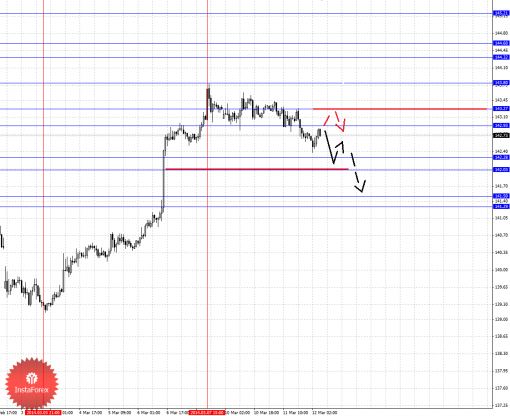 forex-fractal-12032014-7.png