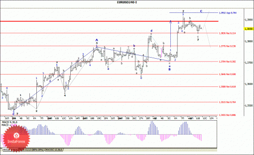 forex-wave-analysis-12032014-1.gif