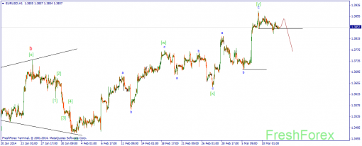 forex-wave-12032014-1.png