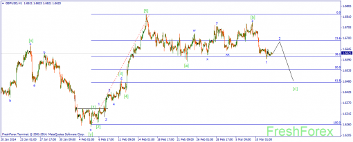 forex-wave-12032014-2.png