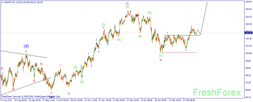 forex-wave-12032014-3.png