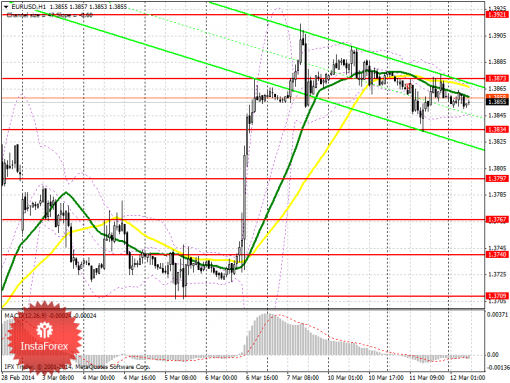 forex-prognosis-12032014.png