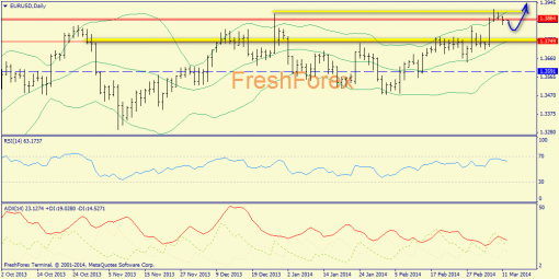 forex-trend-12032014-1.png