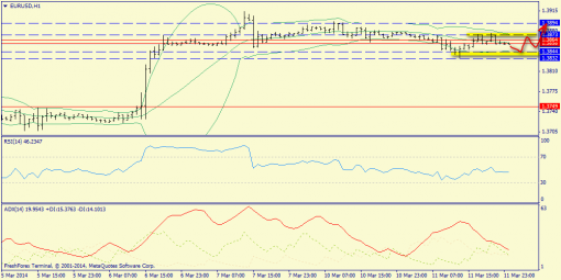 forex-trend-12032014-3.png