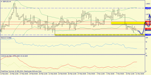 forex-trend-12032014-5.png